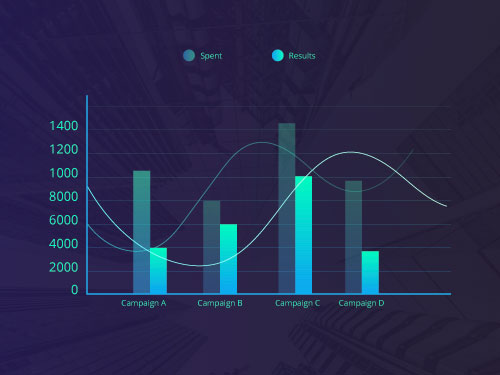 High Spent and Low Results